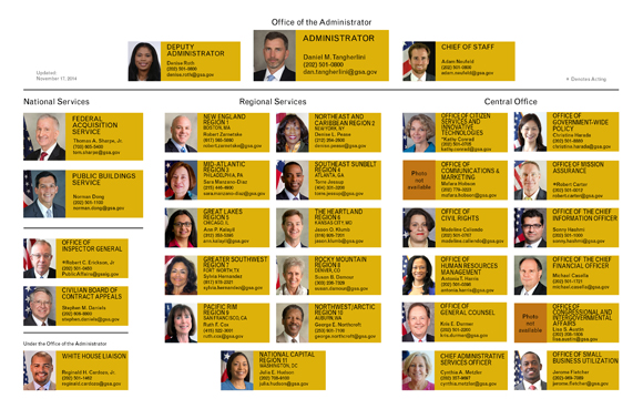 GSA's leadership chart.  Follow link for accessible version.