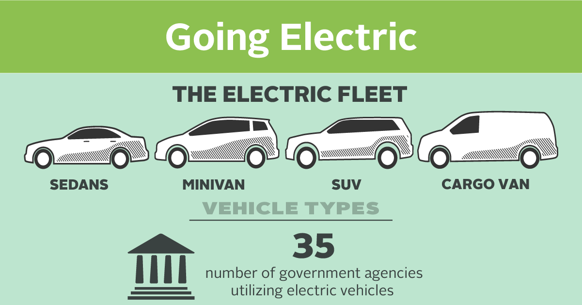 Image of Electric Vehicles