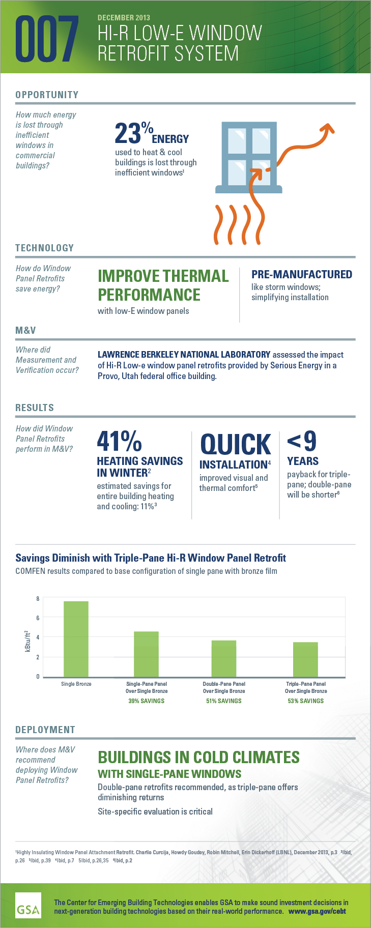 Infographic for Hi-R Low-E window retrofit systems