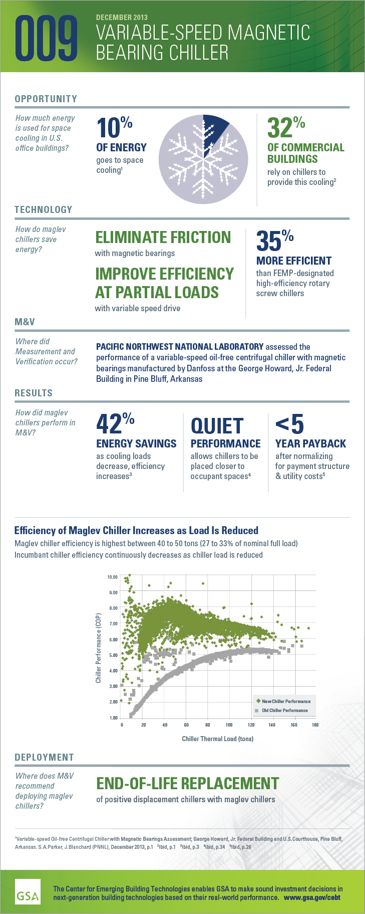 Infographic: GPG findings 009: December 2013