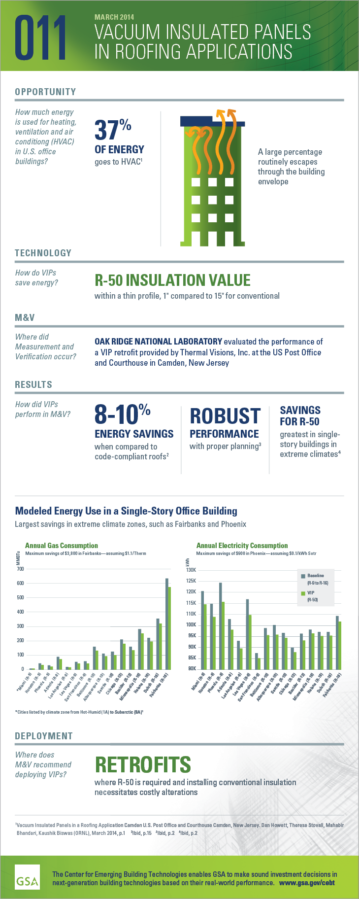 Infographic for vacuum-insulated panels for roofing applications
