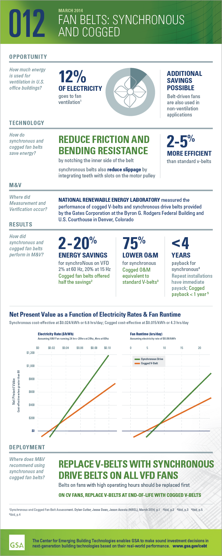 Infographic: GPG findings 012: March 2014