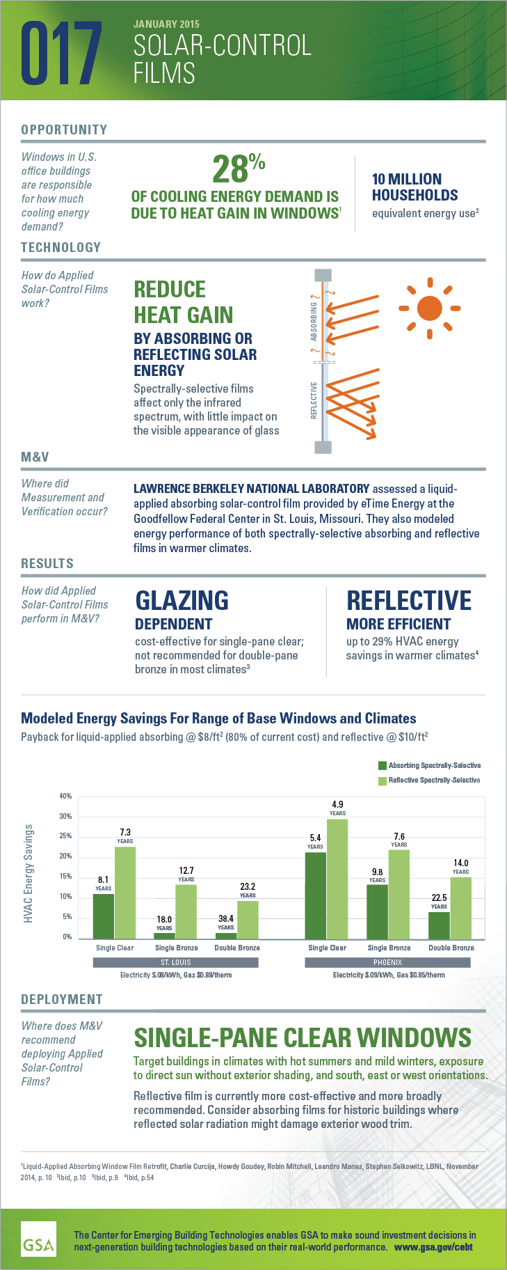 Infographic: GPG findings 017: January 2015