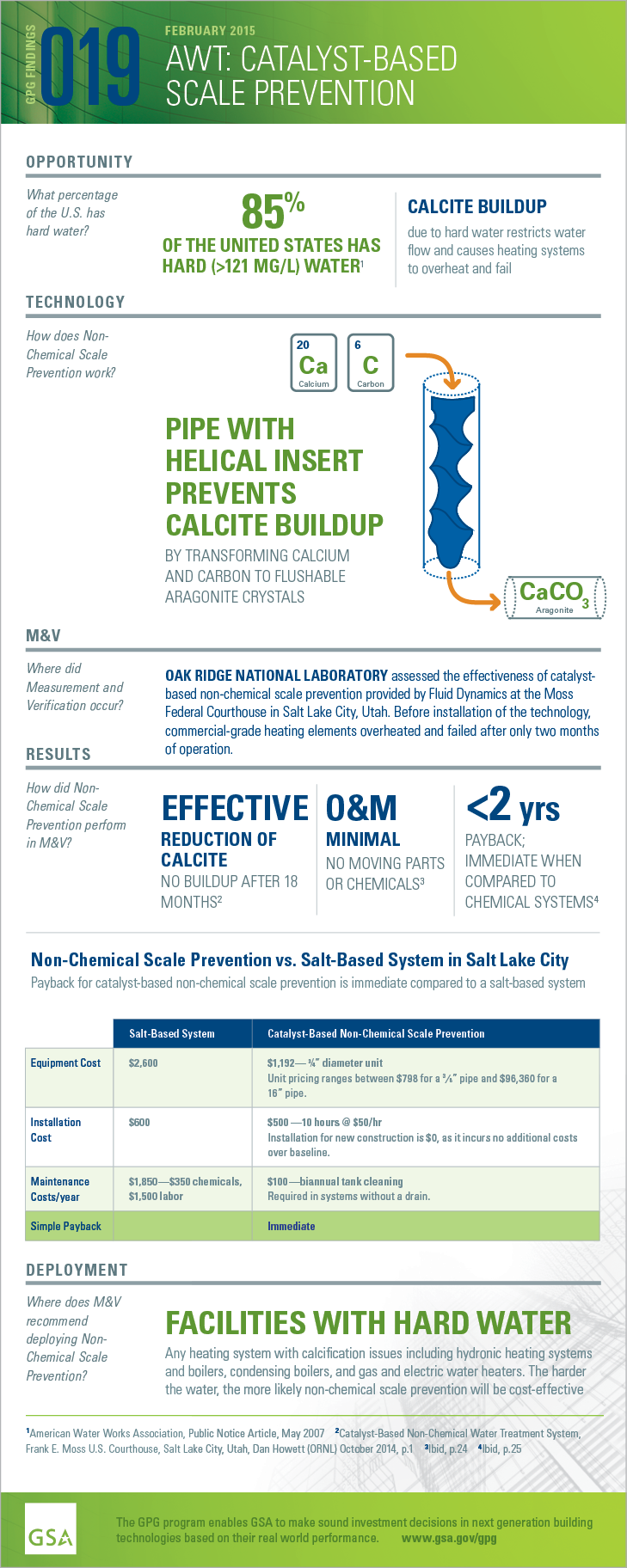 Download the PDF version of the full-sized infographic for GPG019 Catalyst-Based Scale Prevention.