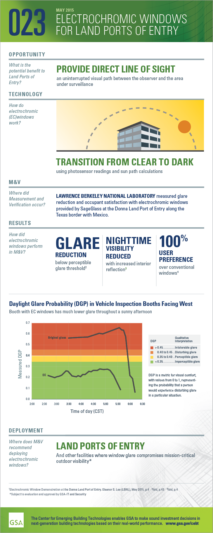 Download the PDF of the full-size infographic for GPG023 EC Windows for Land Ports of Entry.