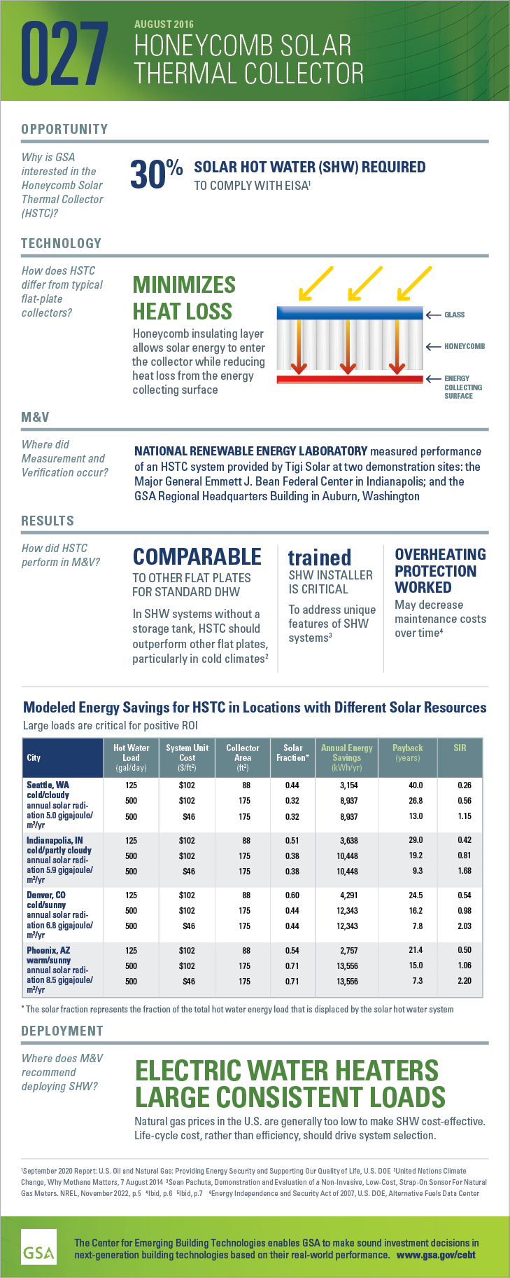 Infographic for GPG-027 Honeycomb Solar Thermal Collector