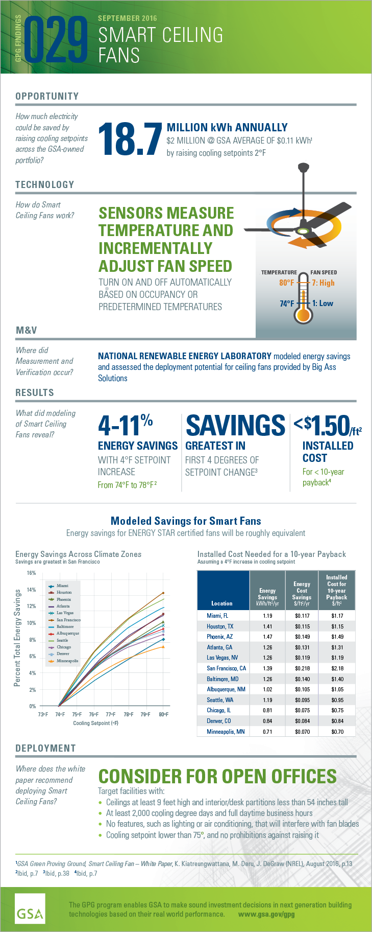 Download the PDF of the full-size infographic for GPG029 Smart Ceiling Fans.