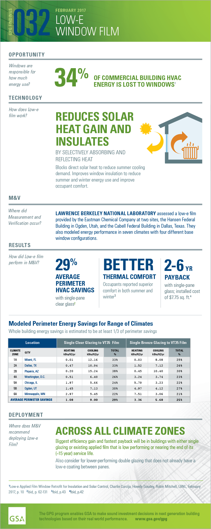 Download the PDF of the full-size infographic for GPG032 Low-E Window Film.