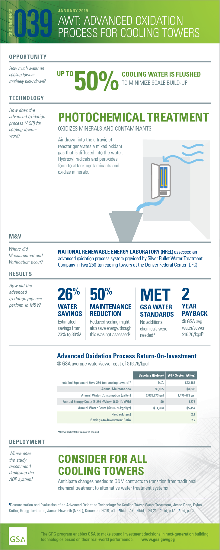 Download the PDF version of the full-sized infographic for GPG039 Advanced Oxidation Process.