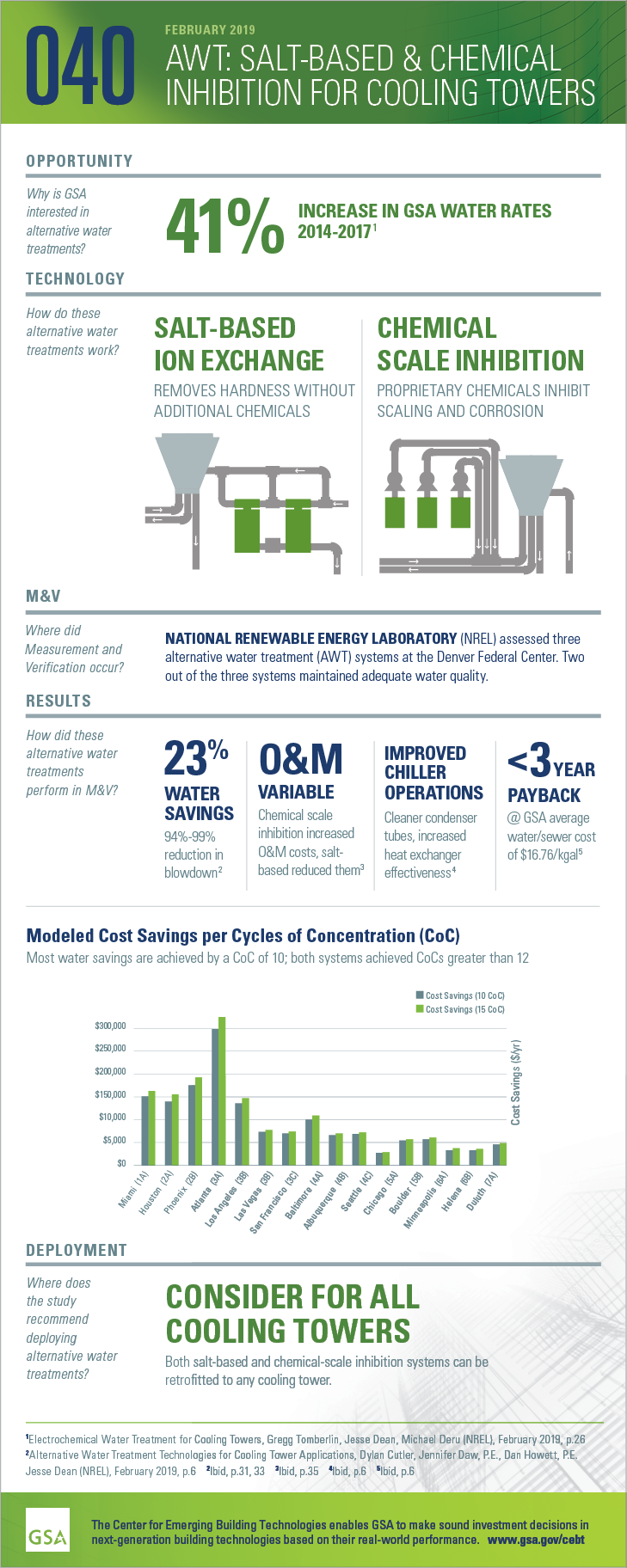 Download the PDF of the full-size infographic for GPG040 AWT: Salt-Based &amp; Chemical Inhibition for Cooling Towers