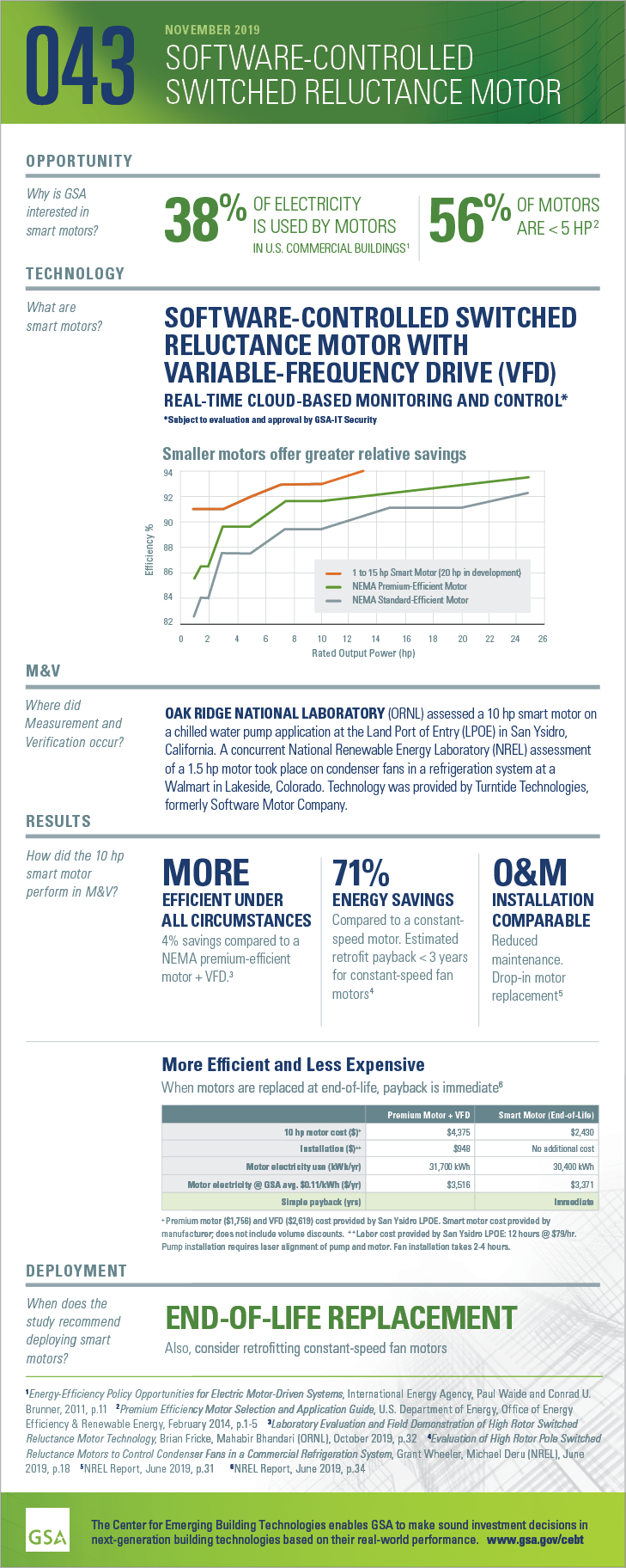 Software-Controlled Switched Reluctance Motor