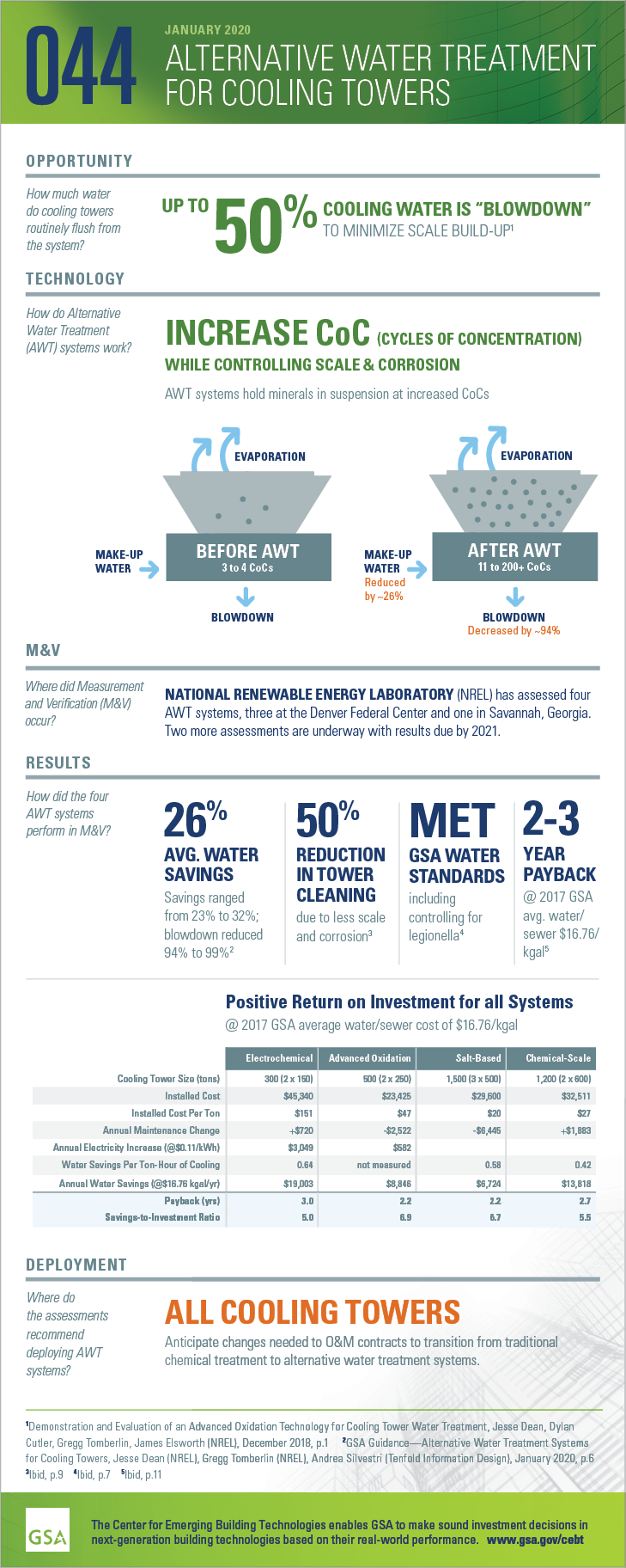 Download the PDF version of the full-sized infographic for GPG044 GSA Guidance for Cooling Towers.