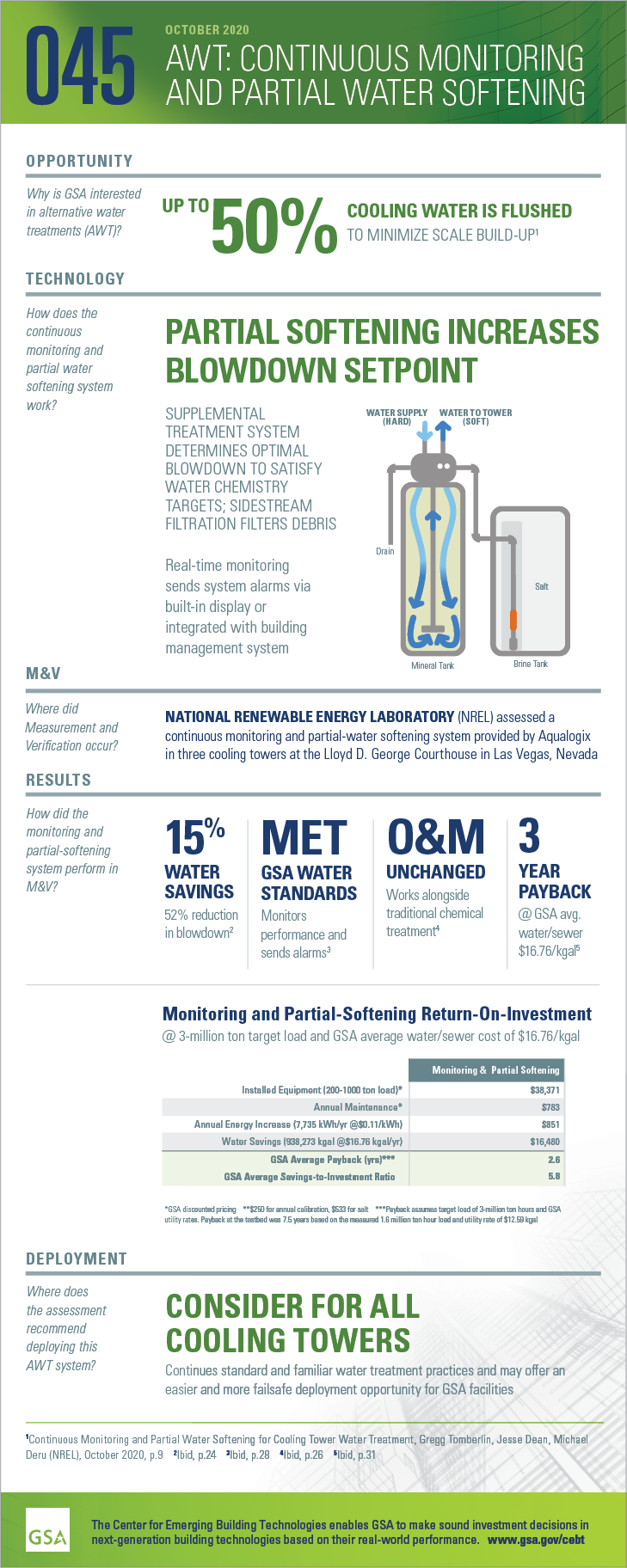 Infographic for GPG-045 Continuous Monitoring and Partial Water Softening