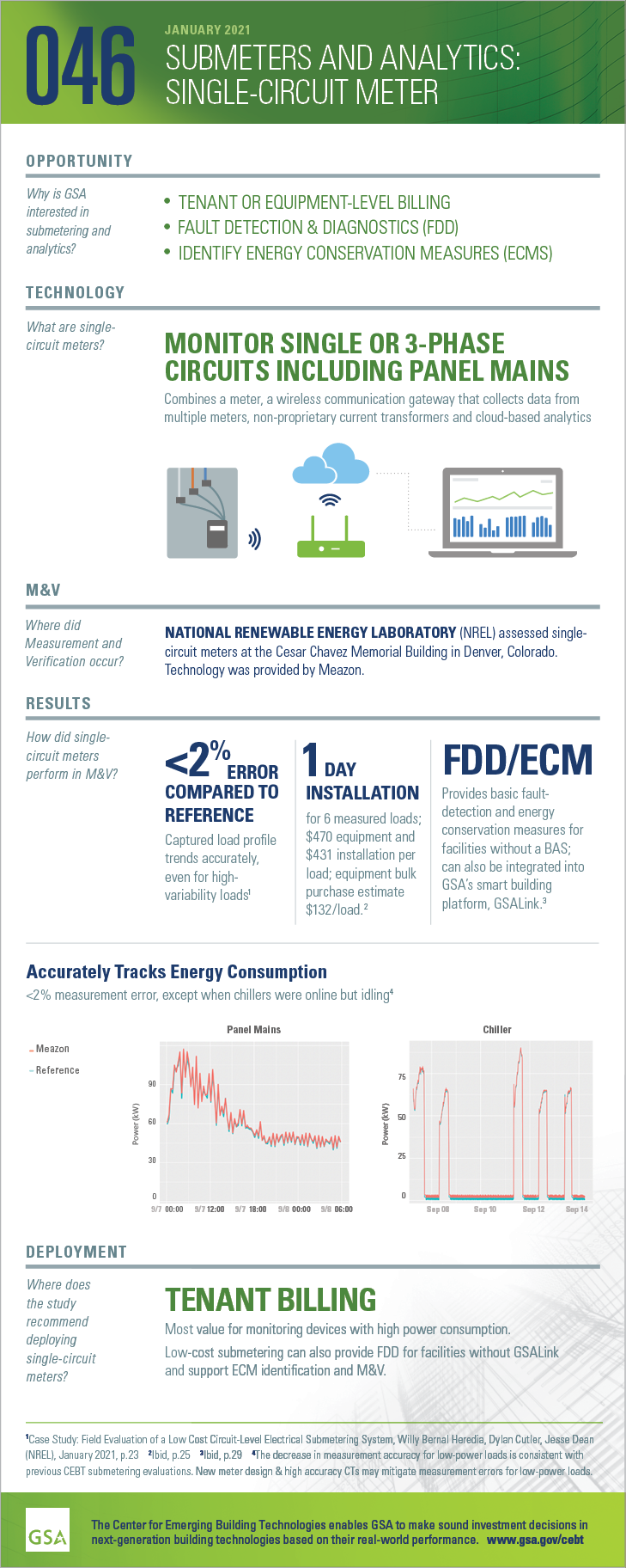 Single Circuit Meter