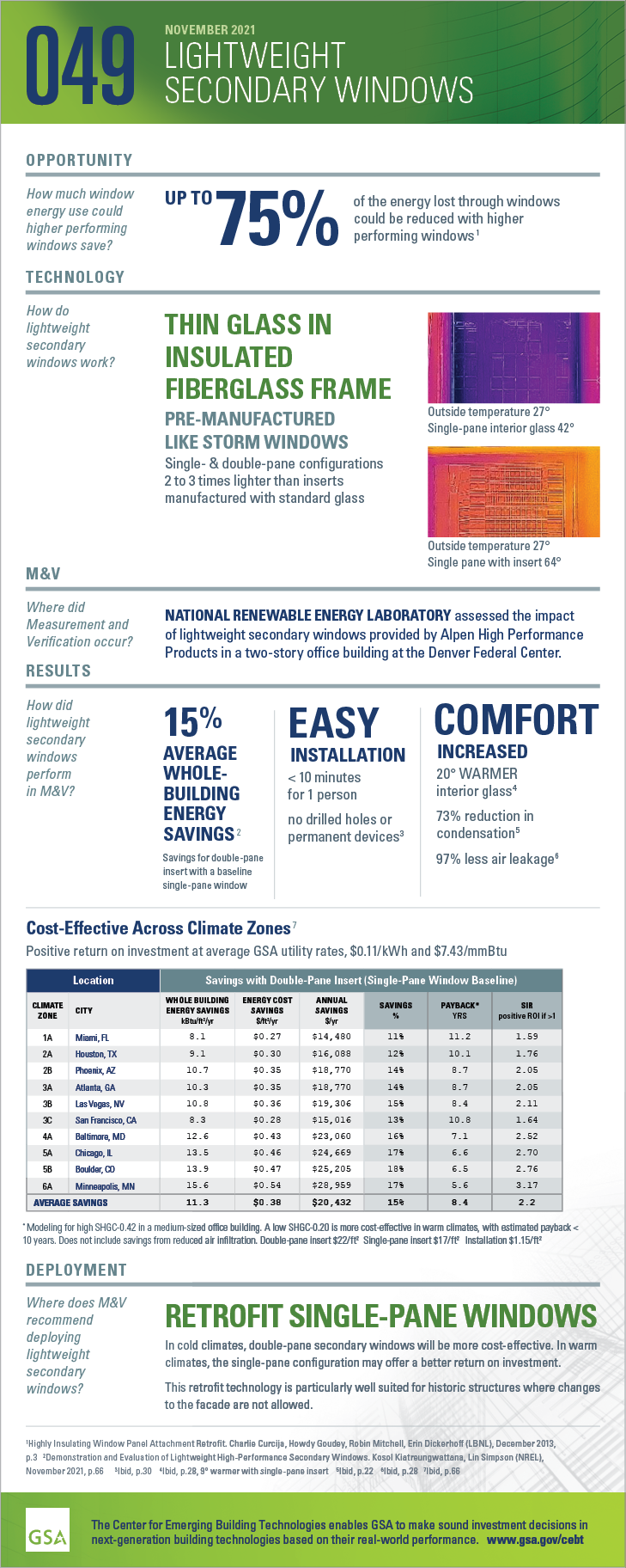 Lightweight Quad-Pane Windows