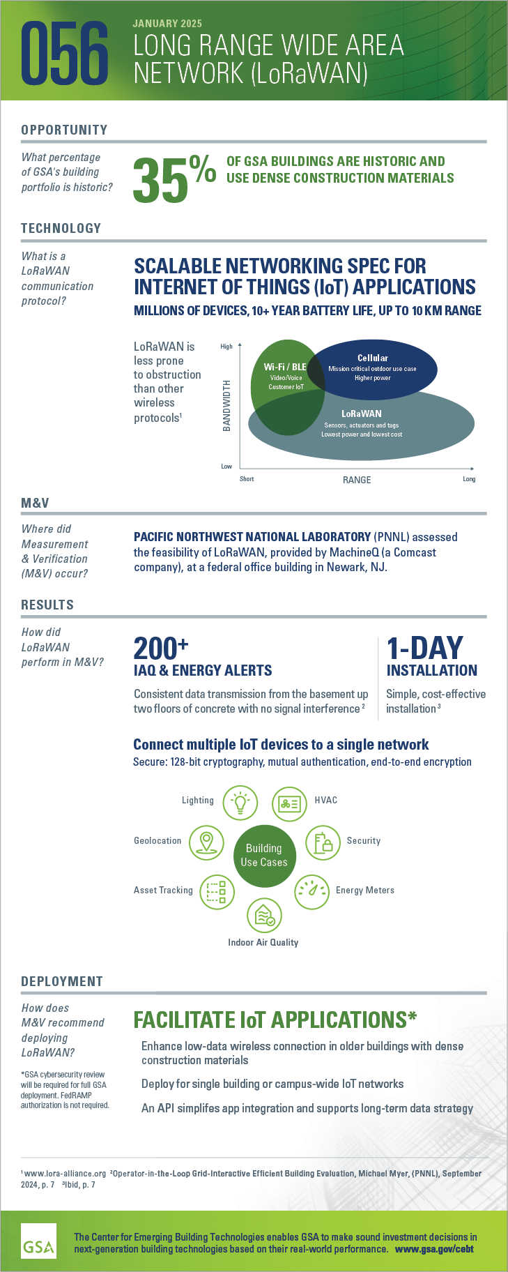 Download the PDF version of the infographic for 056 LoRaWAN.