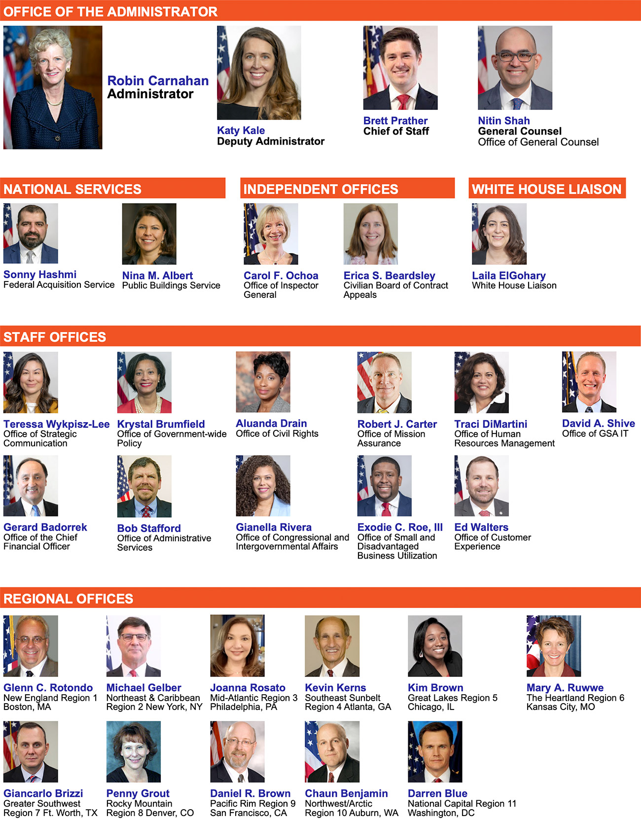 2021 GSA Leadership Chart