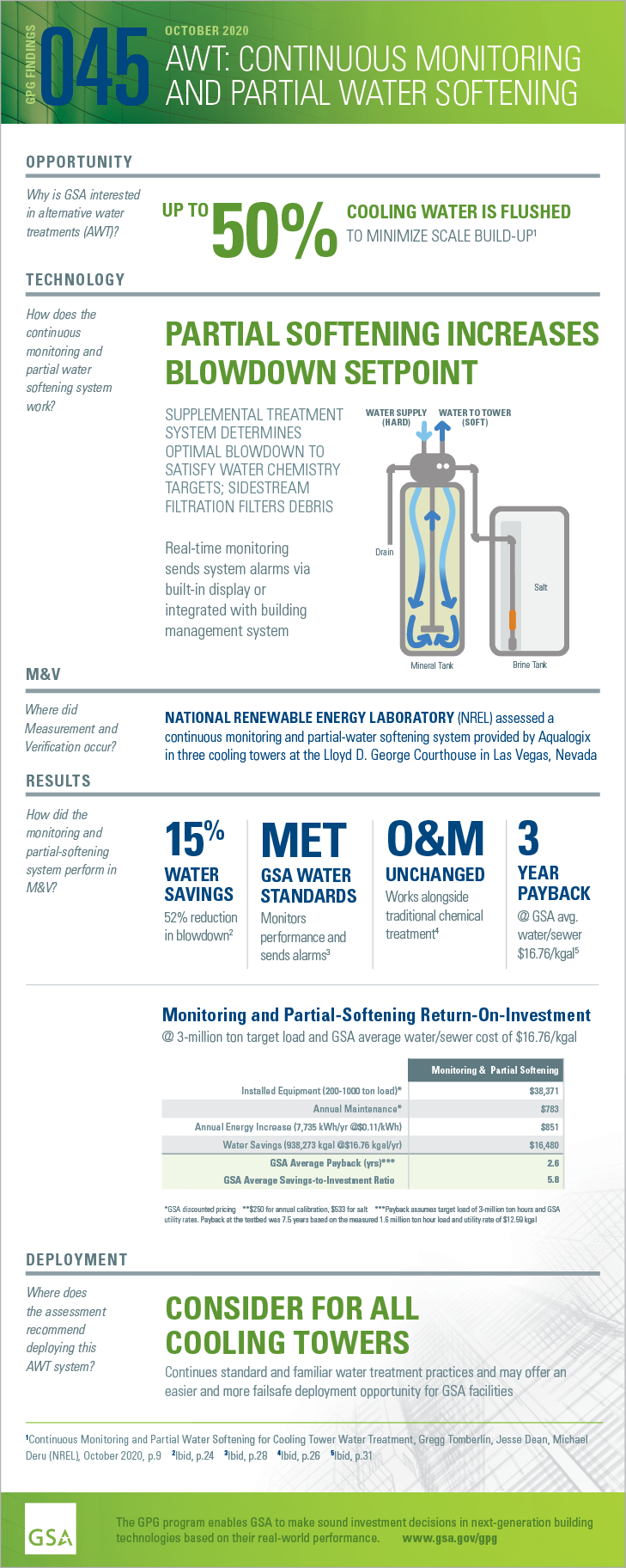 Download the PDF version of the full-sized infographic for GPG045 Monitoring and Partial Softening.