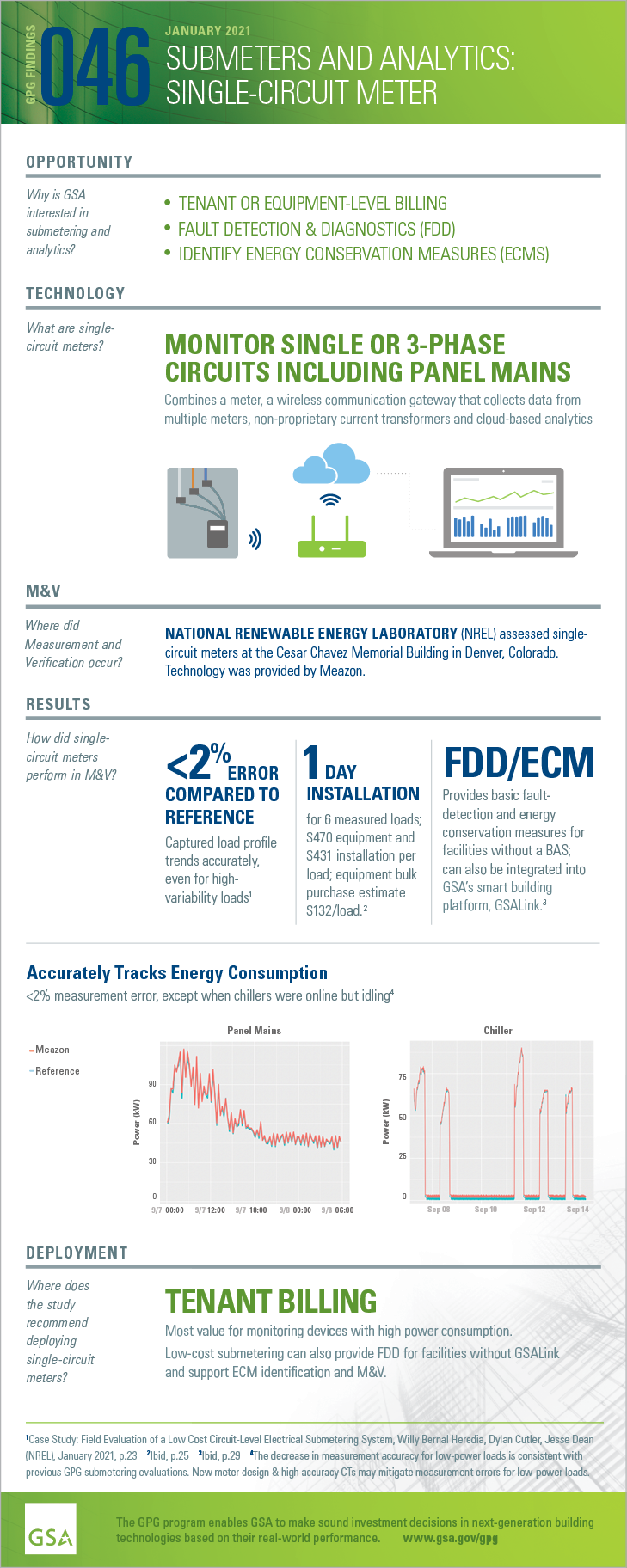 Download the PDF of the full-size infographic for GPG046 Single-Circuit Meter.