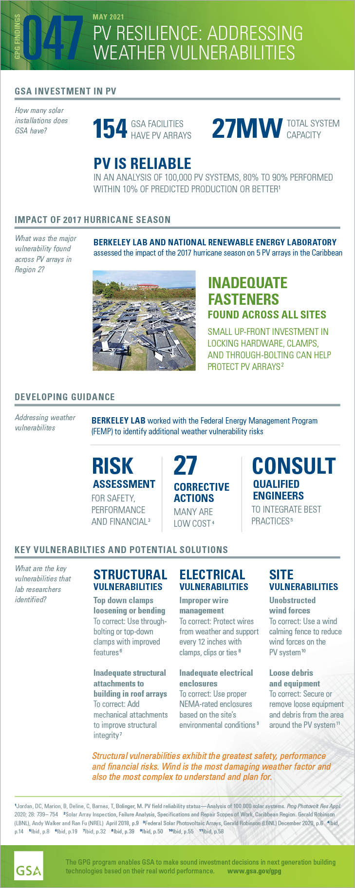 Download the PDF version of the full-sized infographic for GPG047 PV Resilience.