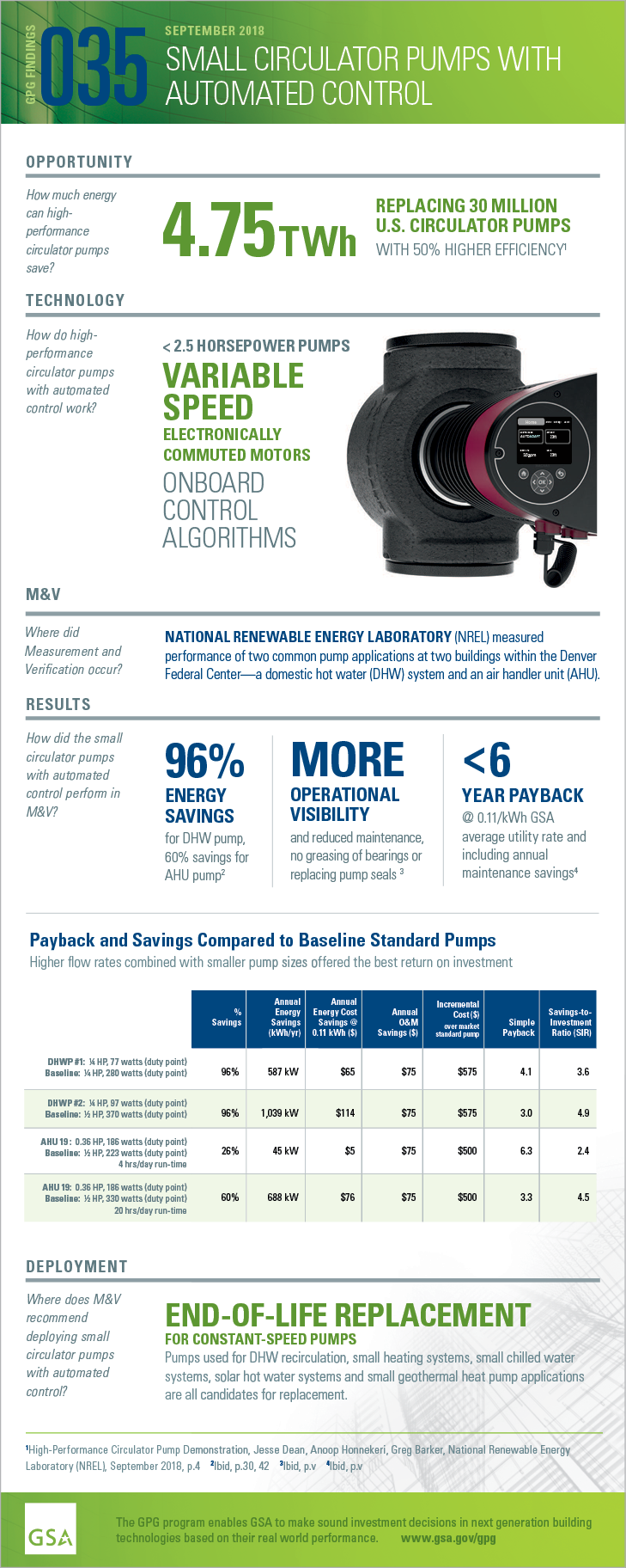 Download the PDF of the full-size infographic for GPG035 Small Circulator Pumps.