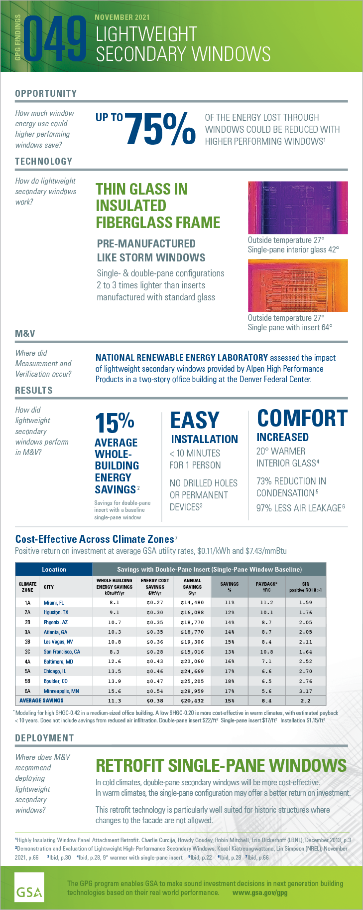 Download the PDF of the full-size infographic for GPG049 Lightweight Secondary Windows.