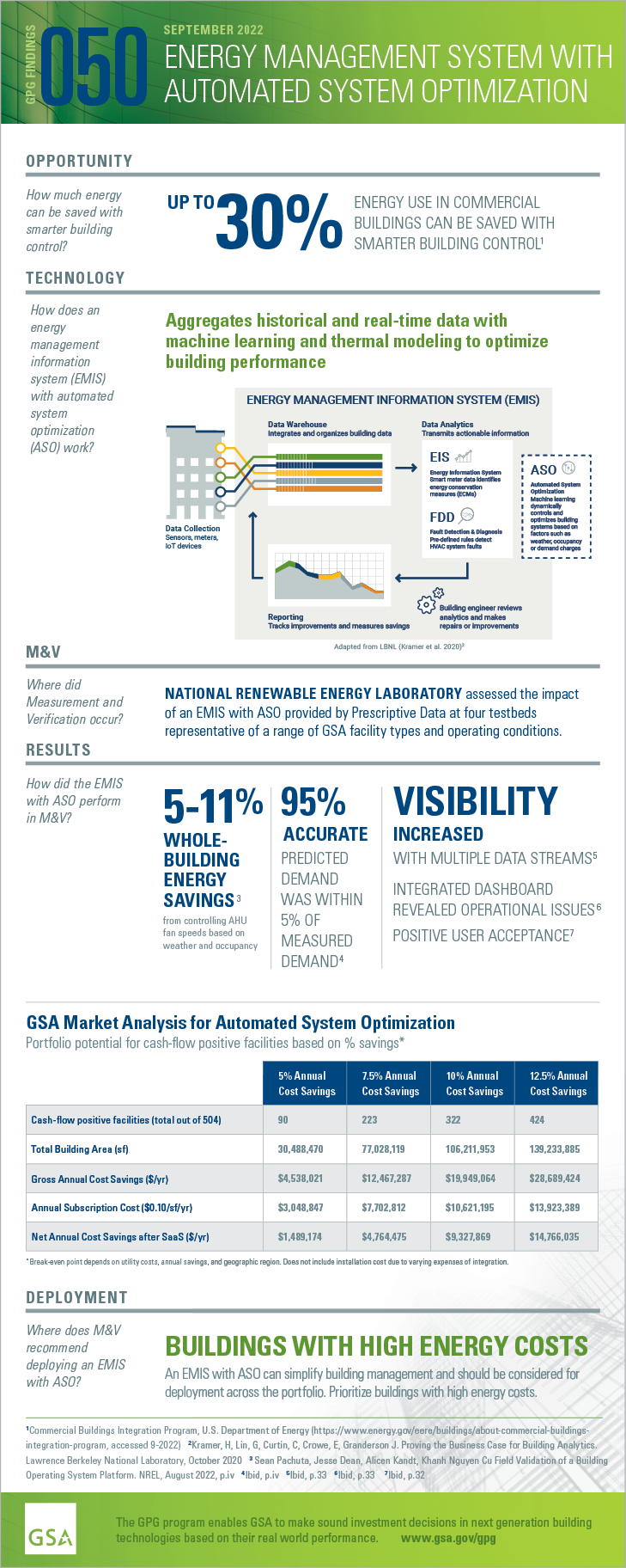 Download the PDF of the full-size infographic for GPG050 EMIS with ASO.