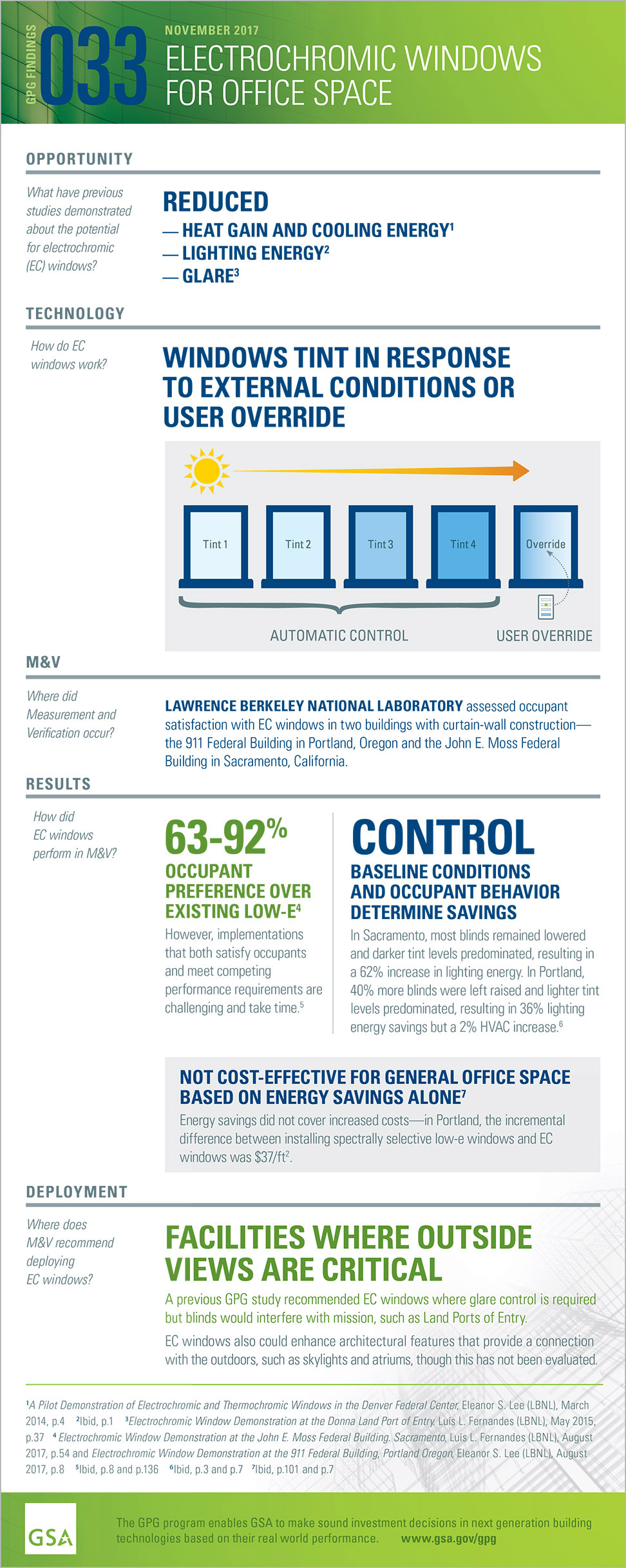 GPG Findings 033, November 2017, Electrochromic Windows for Office Space infographic