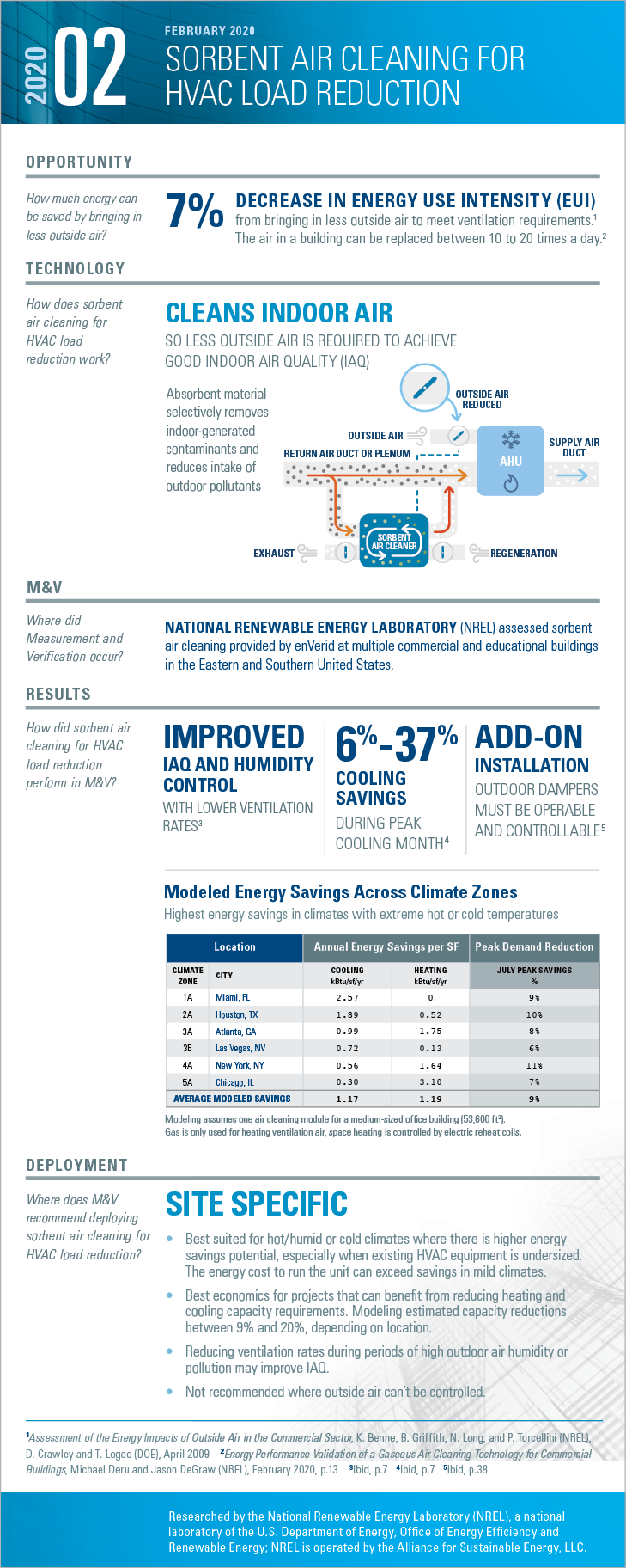 Download the PDF of the full-size infographic for DOE 2020-02 Sorbent Air Cleaning.