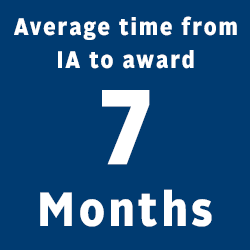 R9 AAS Average Award Time