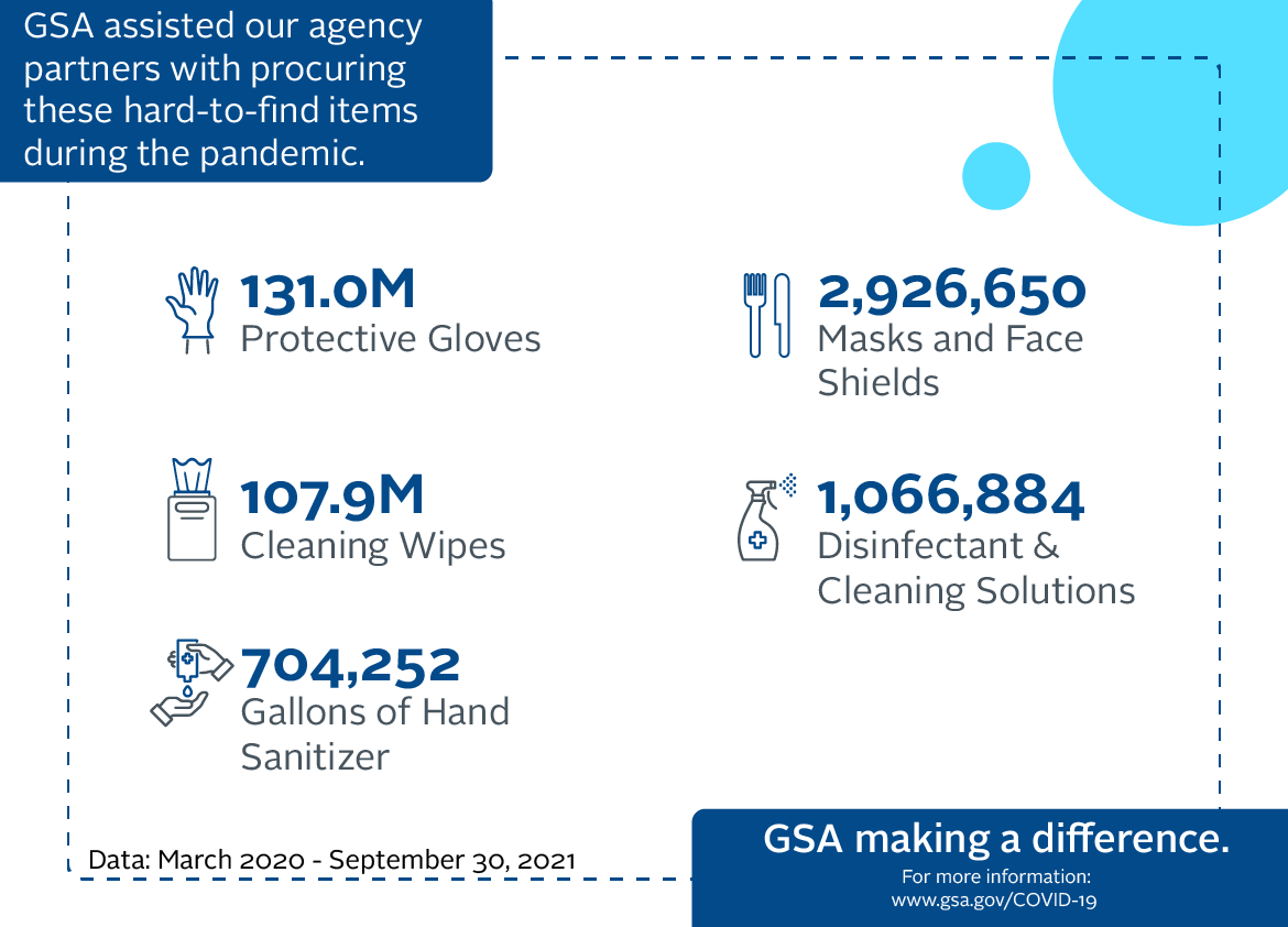 COVID-19 Infographic