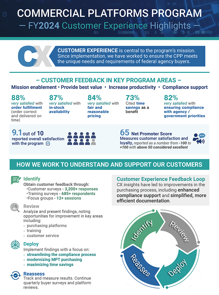 Screenshot of the PDF showing information on customer satisfaction, buyer surveys, buyer feedback, and program benefits.