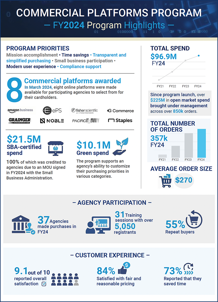 Screenshot of attached PDF showing information on program spending, participation stats, and customer experience stats.