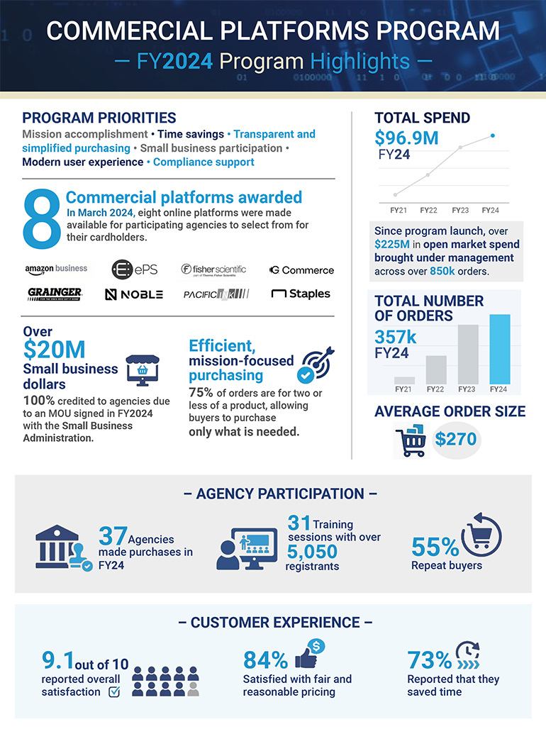 Screenshot of attached PDF showing information on program spending, participation stats, and customer experience stats.