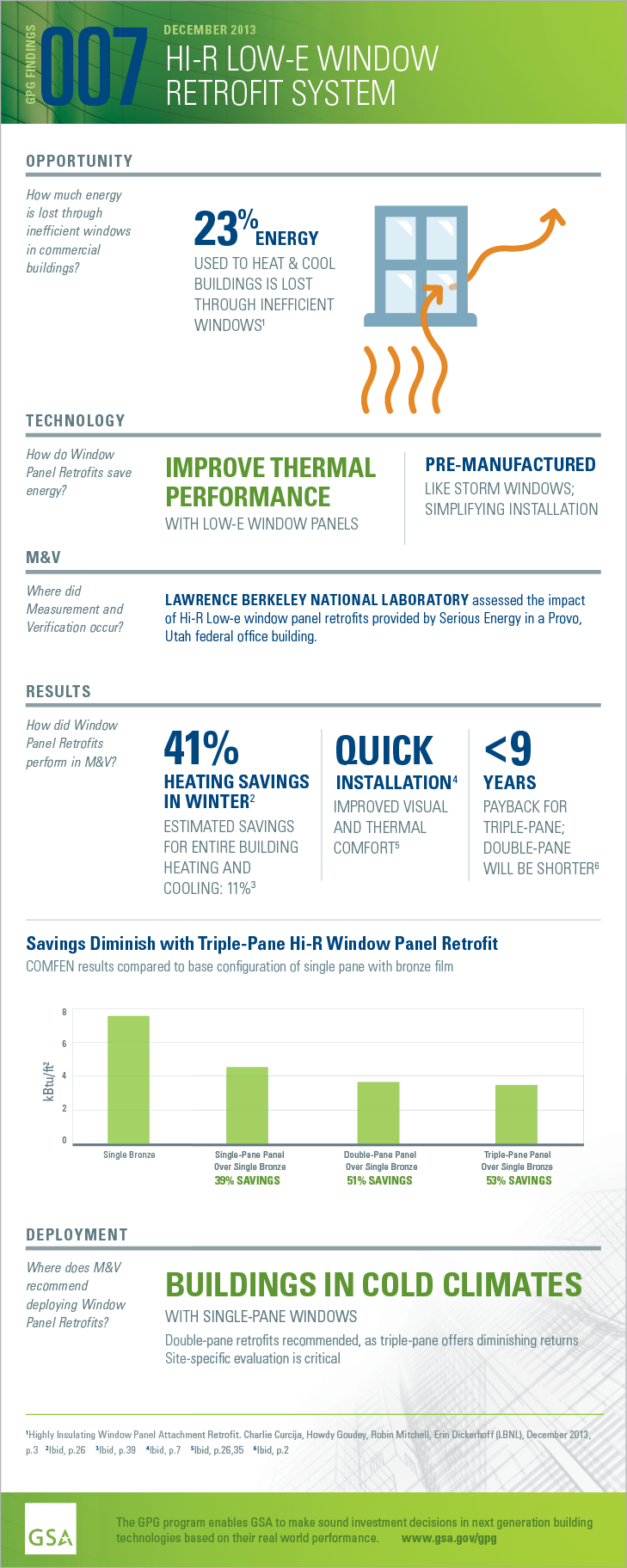 Download the PDF of the full-size infographic for GPG007 Hi-R Low-E Window Retrofit System.