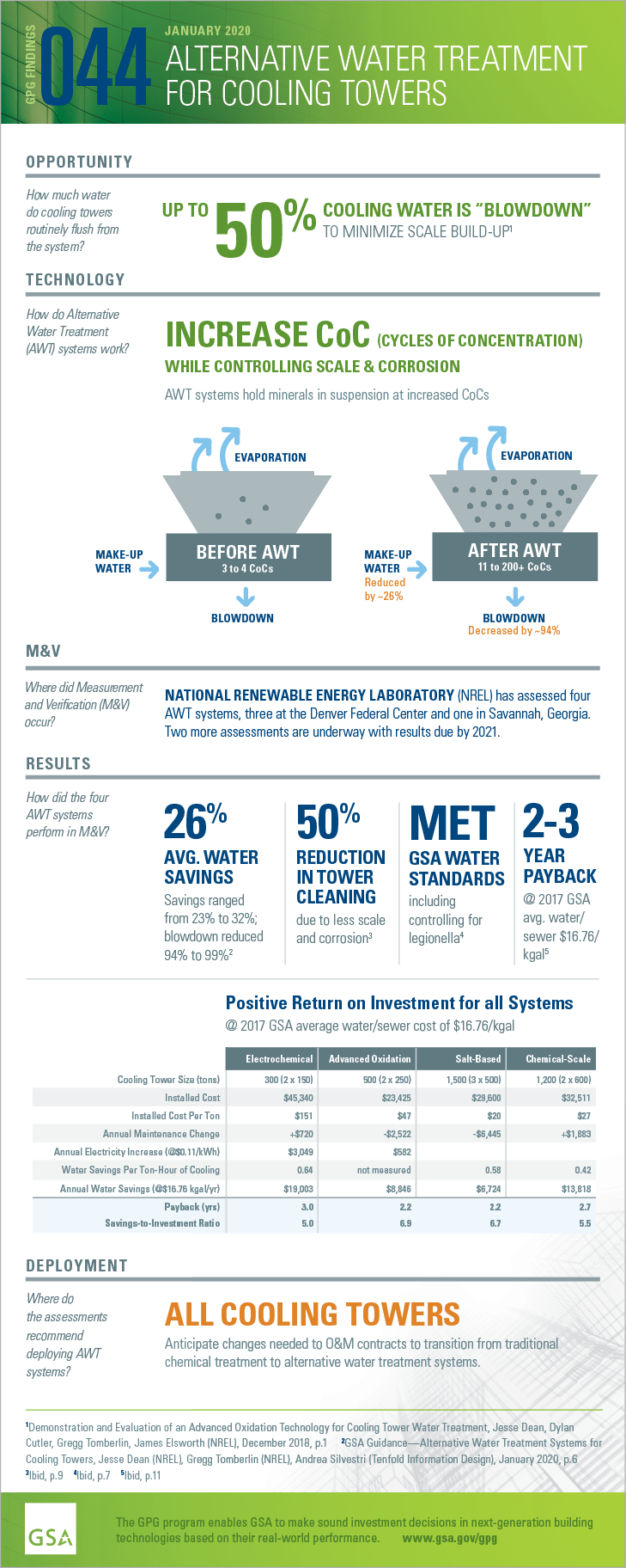 Download the PDF version of the full-sized infographic for GPG044 GSA Guidance for Cooling Towers.