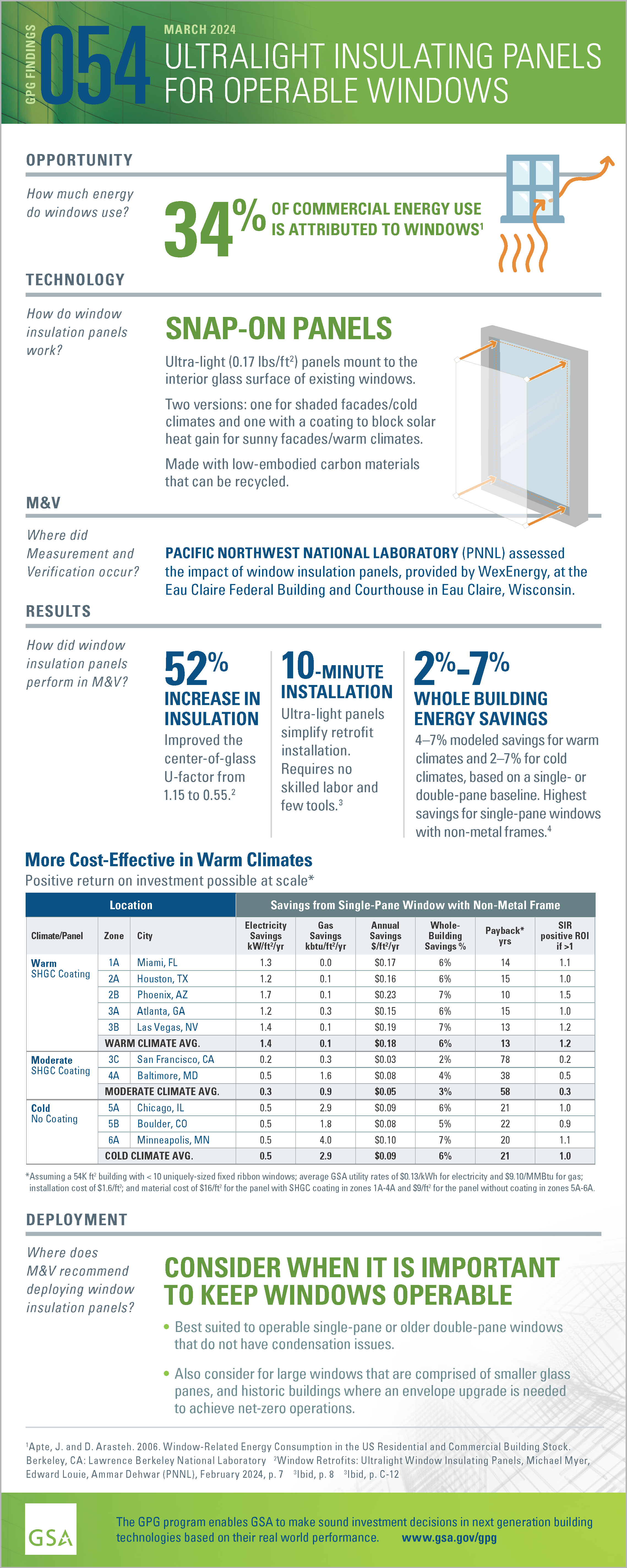 Download the PDF of the full-size infographic for GPG054 Insulating Window Panels.