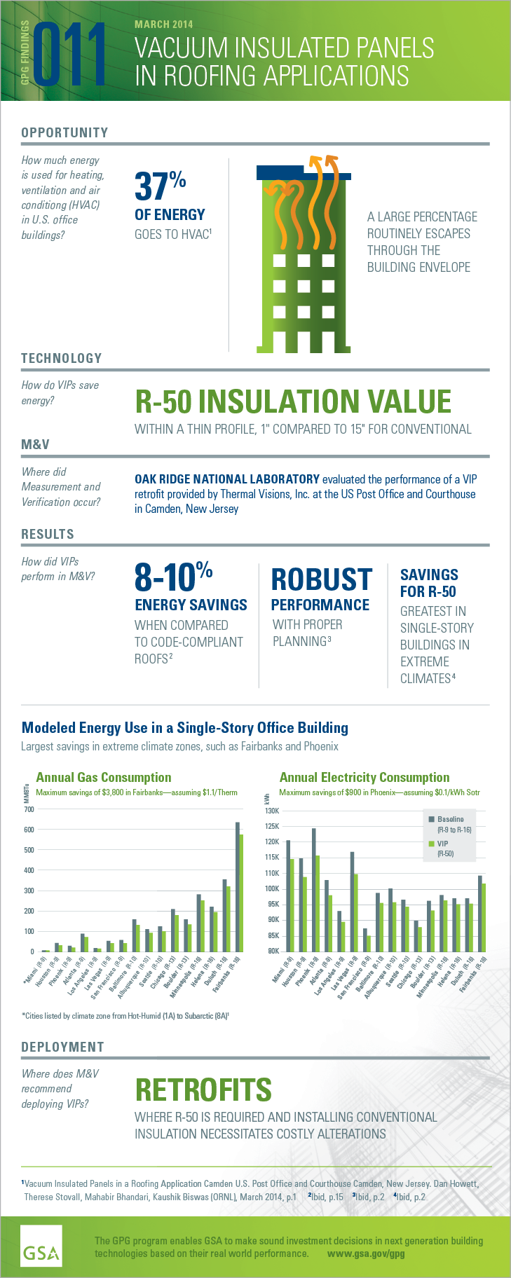 Download the PDF of the full-size infographic for GPG011 Vacuum-Insulated Panels.