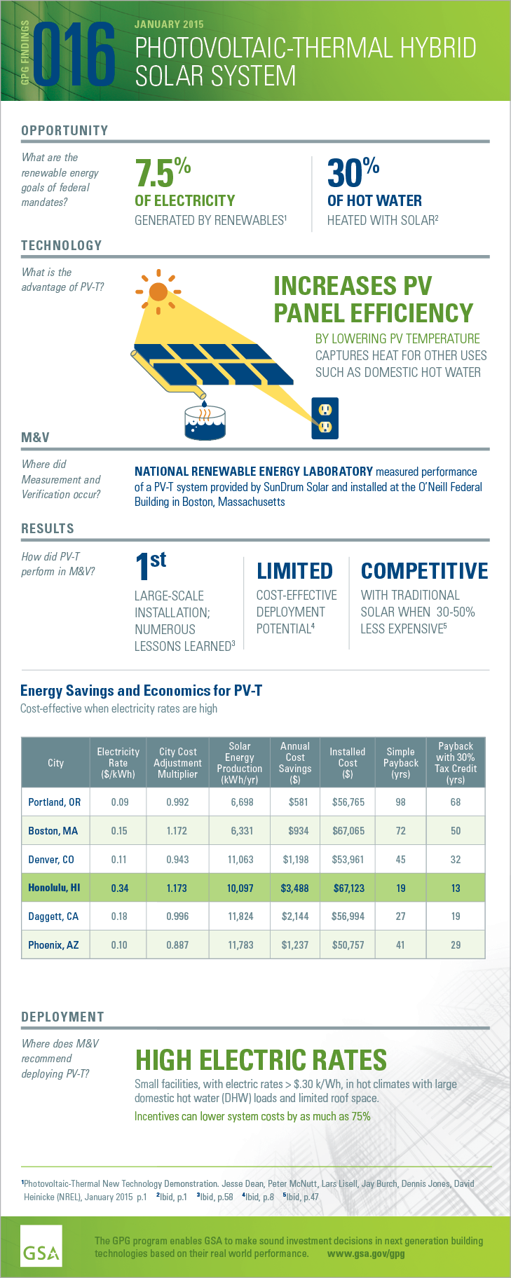 Download the PDF version of the full-sized infographic for GPG016 PV Thermal Hybrid Solar.