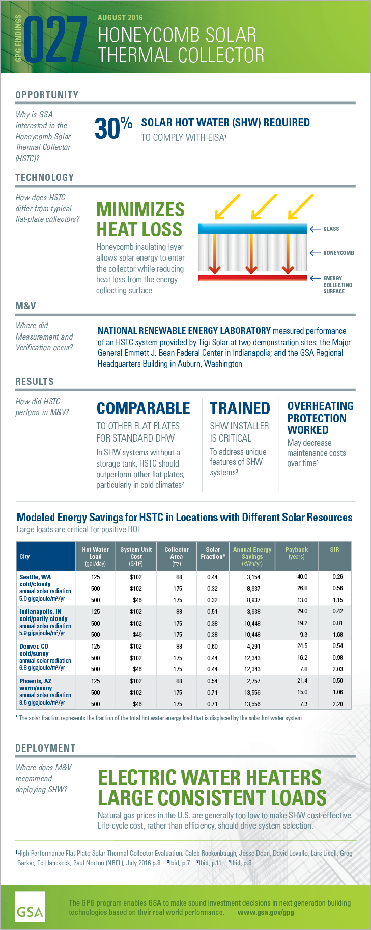 Download the PDF version of the full-sized infographic for GPG027 Honeycomb Solar Thermal Collector.