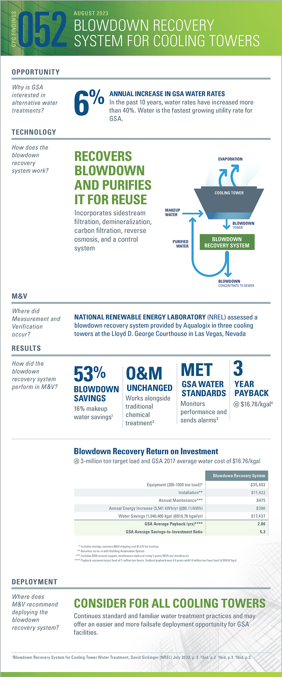 Infographic for AWT: Blowdown Recovery System for Cooling Towers