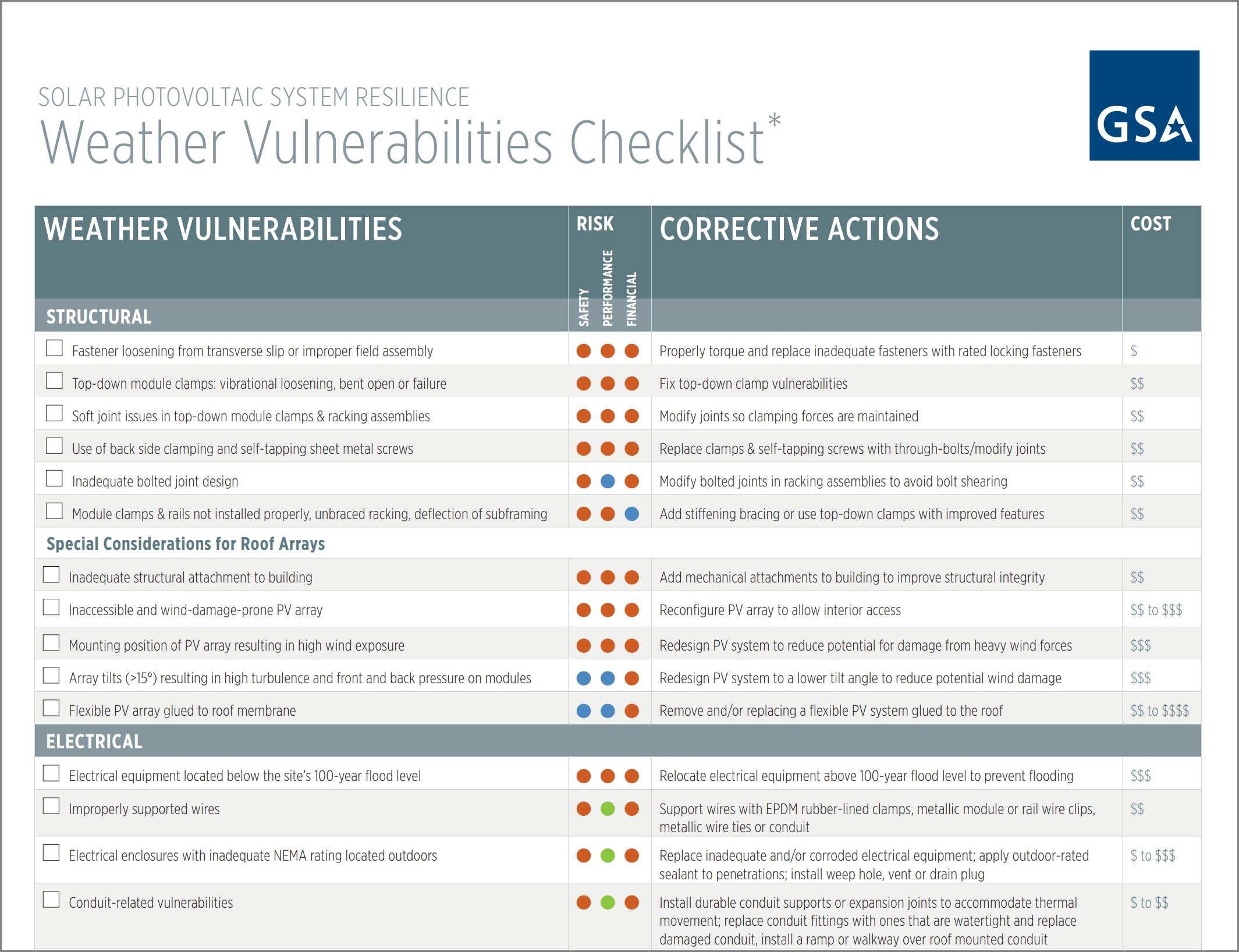 PV Resilience to Address Weather Vulnerabilities checklist thumbnail