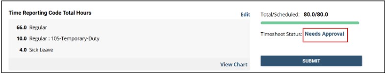 Timesheet status with Needs approval highlighted