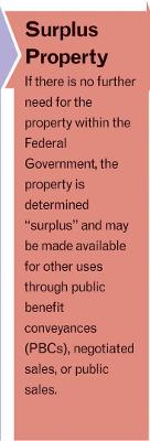 Disposal Process graphic step three with arrow pointing to text: &quot;Surplus Property: If there is no further need for the property within the federal government, the property is determined &#039;surplus&#039; and may be made available for other uses through public benefit conveyances (PBCs), negotiated sales, or public sales.&quot;