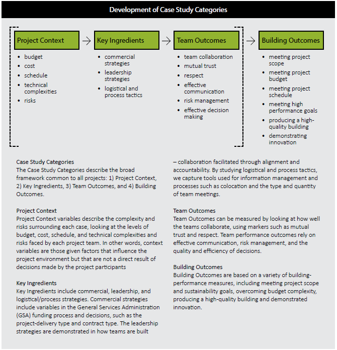 Development of Case Study Categories