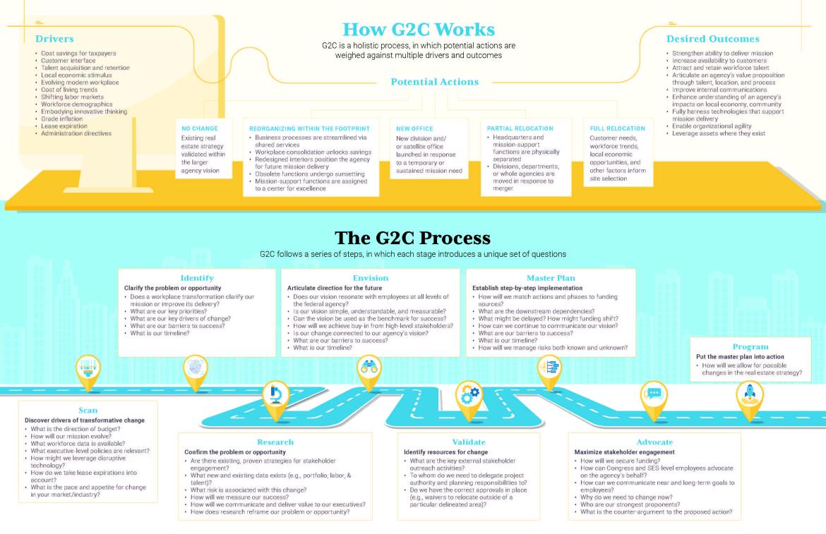 Image of the G2C Playbook (Page 2/3)