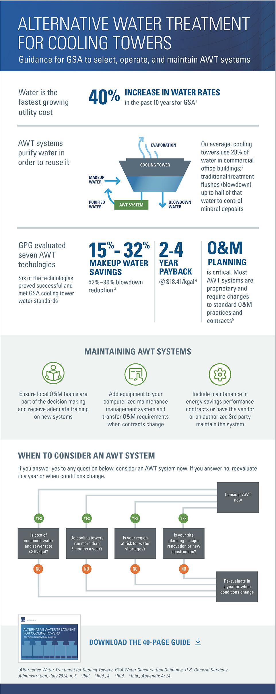 Infographic for AWT for Cooling Towers GSA Guidance