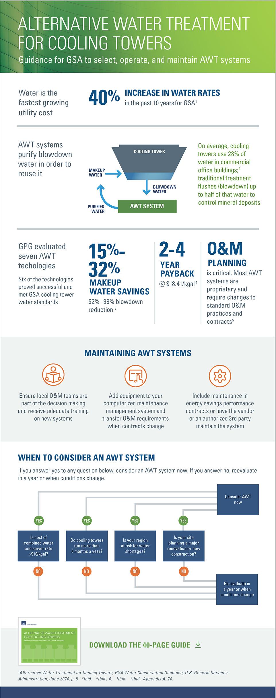 Infographic for AWT for Cooling Towers GSA Guidance