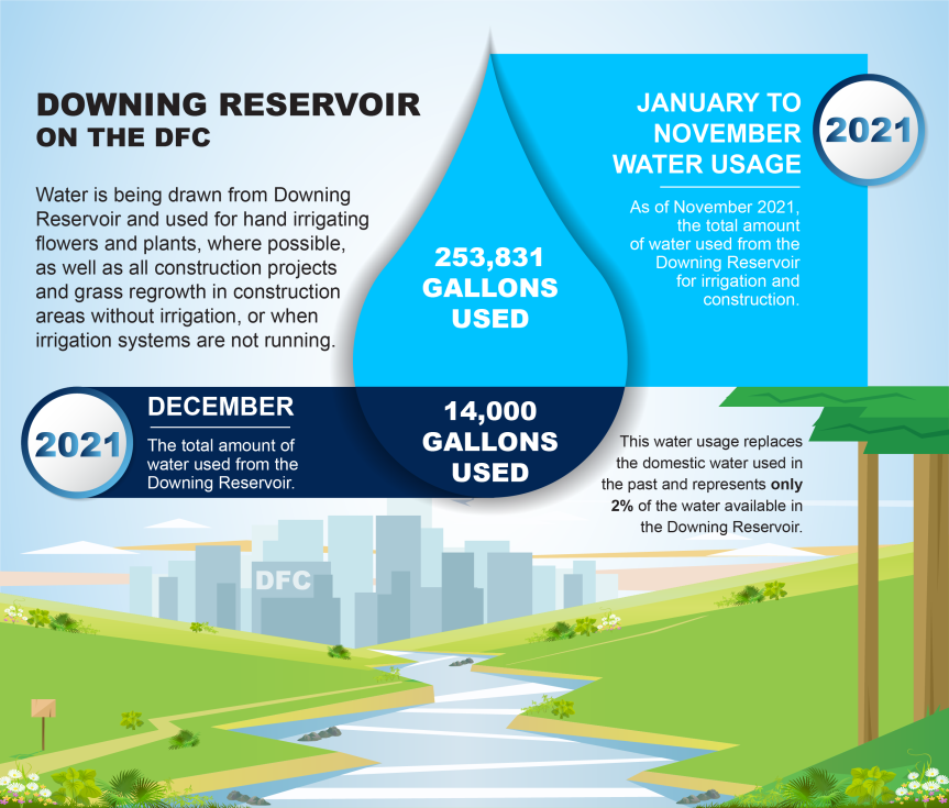 R8 Water Gallons saved infographic