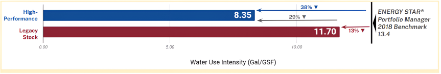 The graphic displays a horizontal bar chart of the Water Use Intensity.